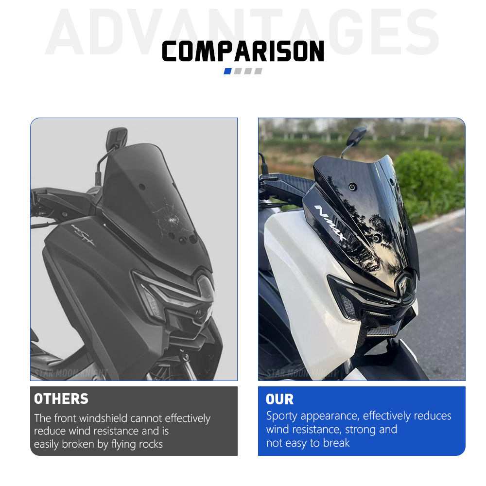 For Yamaha NMAX125 NMAX155 N M - огляд і ціна Tech Protect Accessories